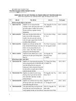 Danh mục đề tài cấp trường và trọng điểm cấp trường năm 2012