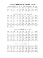 Bài giảng Thuế - Đáp án và phụ lục