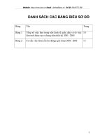 Yêu cầu lao động và giải pháp kích cầu lao động