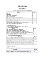 Đề cương thi tốt nghiệp THPT, môn hóa