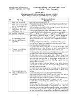 Thông báo cam kết chất lượng đào tạo năm học 2012-2013