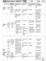 số chứng nhận ISO 14001 ở các khu vực trên thế giới