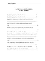 Các phương pháp tiết kiệm chi phí trong hoạt động kinh doanh dịch vụ tại khách sạn Kim Liên