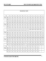 bảng tính theo phương thức y trước