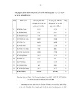 tình hình xử lý nước thải cục bộ tại TP.Hồ Chí Minh