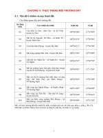 thực trạng môi trường đất