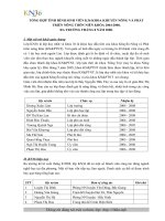 TỔNG HỢP TÌNH HÌNH SINH VIÊN K36 KHOA KHUYẾN NÔNG VÀ PHÁT TRIỂN NÔNG THÔN NIÊN KHÓA 2004-2008,  RA TRƯỜNG THÁNG 8 NĂM 2008