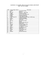 399 Hoàn thiện công tác đào tạo phát triển nguồn nhân lực tại Công ty may 10