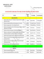 Danh sách đề tài khoa học công nghệ cấp sinh viên