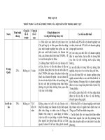 THUẾ TNDN VÀ ƯU ĐÃI THUẾ TNDN CỦA MỘT SỐ NƯỚC TRONG KHU VỰC