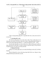 Công nghệ đốt rác y tế hiện đang sử dụng tại bệnh viện đa khoa tỉnh Gia Lai
