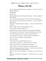 TÌNH HÌNH TRIỂN KHAI NGHIỆP VỤ TÁI BẢO HIỂM KỸ THUẬT TẠI CÔNG TY TÁI BẢO HIỂM QUỐC GIA VIỆT NAM