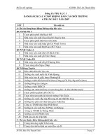 danh sách các cơ sở không báo cáo môi trường 6 tháng đầu năm 2007