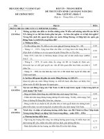 ĐÁP ÁN - THANG ĐIỂM ĐỀ THI TUYỂN SINH CAO ĐẲNG NĂM 2011