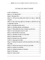 Bước đầu nghiên cứu phương pháp áp dụng EMA cho nhà máy nhiệt điện Uông Bí