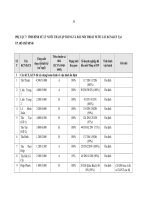 tình hình xử lý nước thải tập trung và đầu nối thoát nước