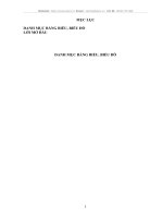 Nâng cao sức cạnh tranh mặt hàng may của công ty sản xuất xuất nhập khẩu dệt may trên thị trường EU