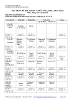 Dề kiểm tra môn tiếng anh khối 12