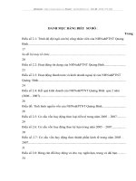 Một số giải pháp nâng cao hiệu quả huy động vốn tại Ngân hàng Nông nghiệp và Phát triển nông thông tỉnh Quảng Bình