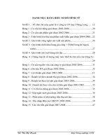 Nâng cao hiệu quả SXKD của Công ty CP may Thăng Long