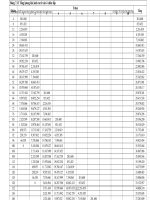 Tổng lượng khí sinh ra từ các ô chôn lấp