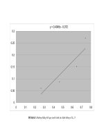 đường thẳng hồi tuyến tính xác đinh thông số