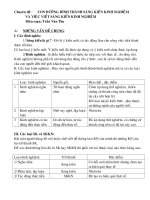 con đường hình thành sáng kiến kinh nghiệm