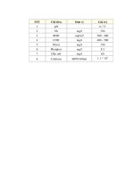 tính chất nước thải