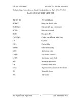 Đánh giá trọng yếu trong quá trình kiểm toán BCTC trong các công ty kiểm toán độc lập tại Việt Nam