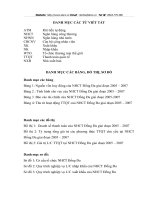 Một số ý kiến nhằm đẩy mạnh hoạt động thanh toán quốc tế bằng phương thức thanh toán tín dụng chứng từ tại Chi nhánh ngân hàng công thương Đống Đa Hà Nội