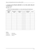 ma trận các hoạt động/sản phẩm/dịch vụ và các khía cạnh/tác động môi trường liên quan