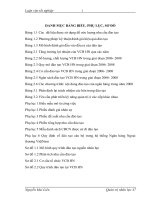 107 Hoàn thiện quy trình đào tạo Nguồn nhân lực tại Ngân hàng thương mại cổ phần Ngoại Thương (VietcomBank) Việt Nam Chi nhánh Hà Nội 