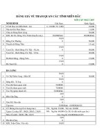 BẢNG GIÁ VÉ THAM QUAN CÁC TỈNH MIỀN BẮC