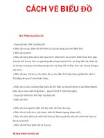 phân loại biểu đồ