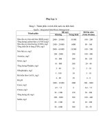 Thành phần và tính chất nước rác điển hình