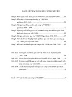 Giải pháp nâng cao hiệu quả xuất khẩu gạo ở công ty VILEXIM