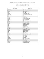 Tìm hiểu hoạt động sản xuất kinh doanh tại công ty cổ phần Lilama Hà Nội