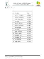 CÔNG TY CỔ PHẦN NÔNG SẢN THANH HÓA