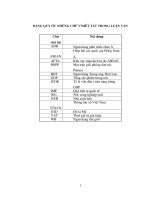 Cuộc khủng hoảng tài chính- tiền tệ tại Thái Lan 1997 - 1999