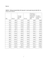 Mối quan hệ giữa luồng vốn trong nước và nước ngoài trong việc thúc đẩy tăng trưởng  kinh tế ở Việt Nam