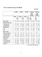 CƠ CẤU NHÂN LỰC CỦA CÔNG TY QUA 3 NĂM (2002 - 2004)