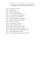 Hoàn thiện công tác thẩm định dự án thuỷ điện tại Sở giao dịch I – Ngân hàng Đầu tư và Phát triển Việt Nam