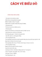 biểu đồ các miền tự nhiên