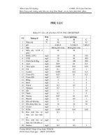 hiện trạng môi trường nước khu vực sông Vàm Thuật