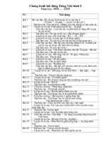 CHUONG TRINH BOI DUONG HS GIOI LOP 5