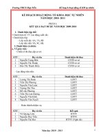 Kế hoạch tổ KH tự nhiên năm học 2010-2011