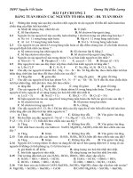 BT Chương HTTH tổng hợp hay