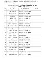 DANH SÁCH GIÁO VIÊN RA ĐỀ KIỂM TRA.doc