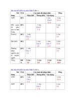 ma tran de kiem tra sinh 9