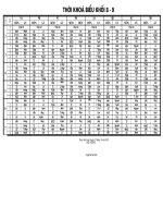 TKB tuần 11 (thực hiện từ 25/10/2010)